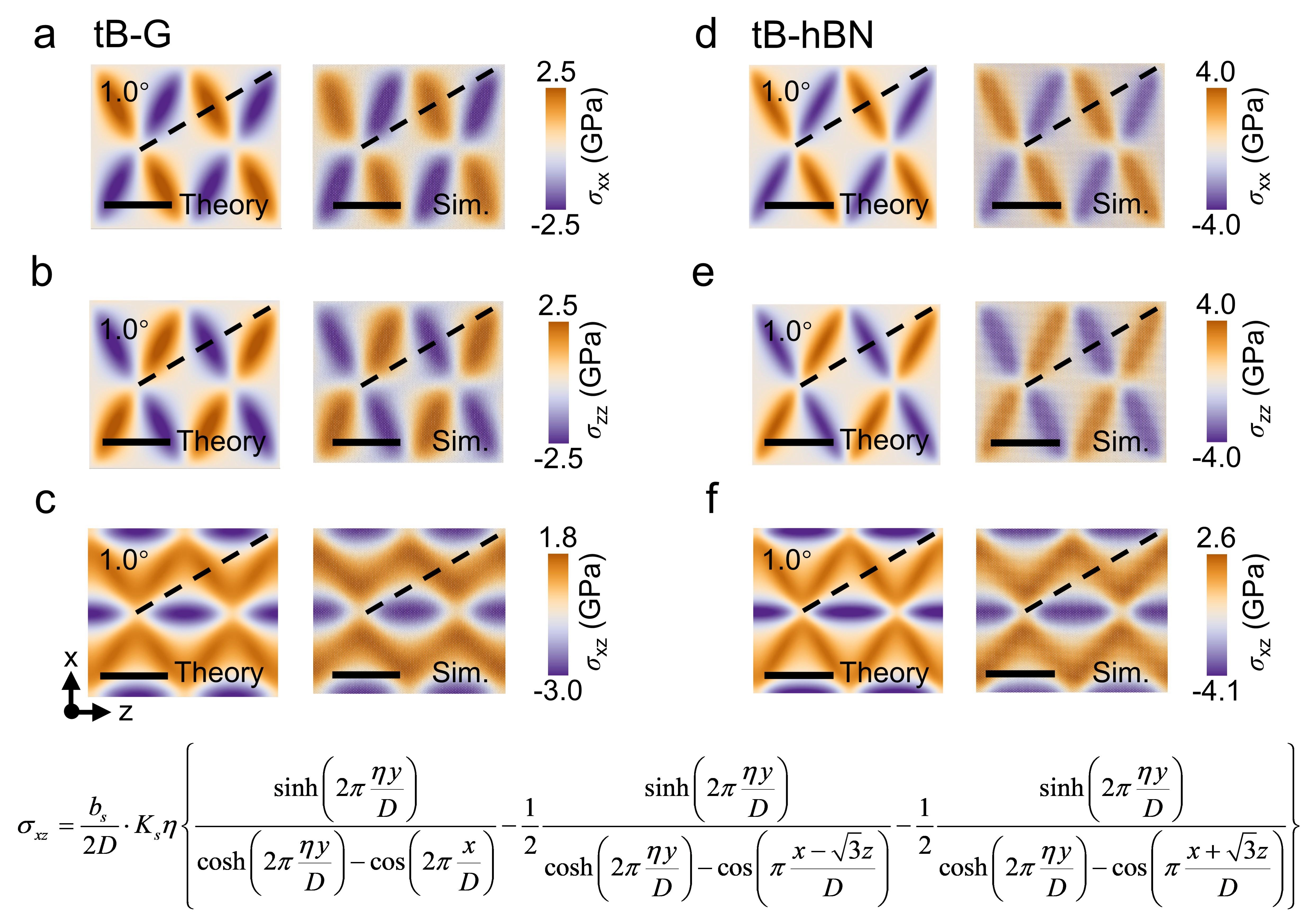 20260303-科研成果做爱影片榜样
NatlSciRev-李晓雁-图4扭转双层体系的应力场.jpg